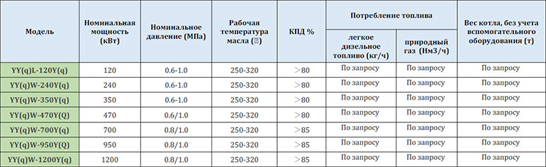 Термомасляный вертикальный котел серии YY(q)L