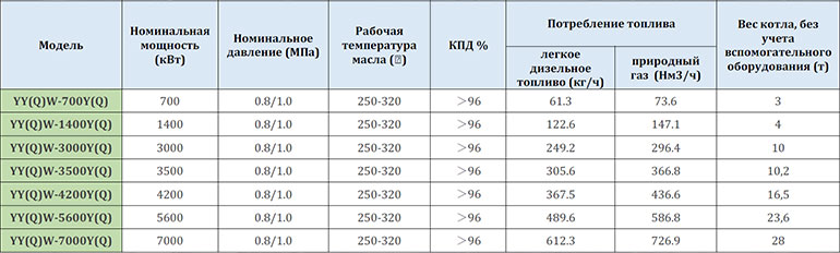 Термомасляный горизонтальный котел серии YYW
